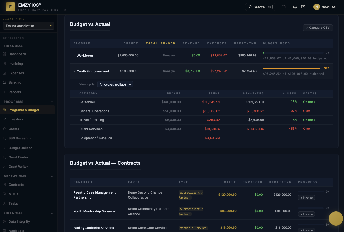 EMZY IOS budget vs. actual screen showing program budgets, spend, remaining funds, and contract tracking