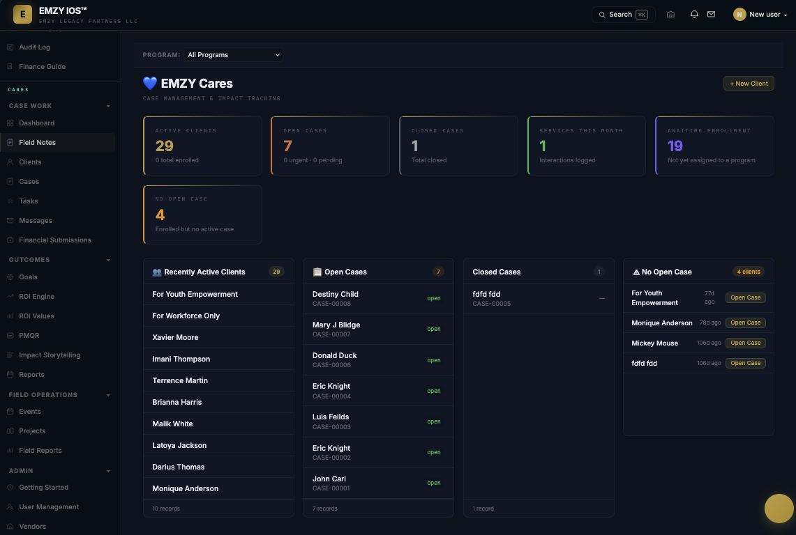 EMZY IOS Cares case management dashboard showing active clients, open and closed cases, service activity, and recently active clients